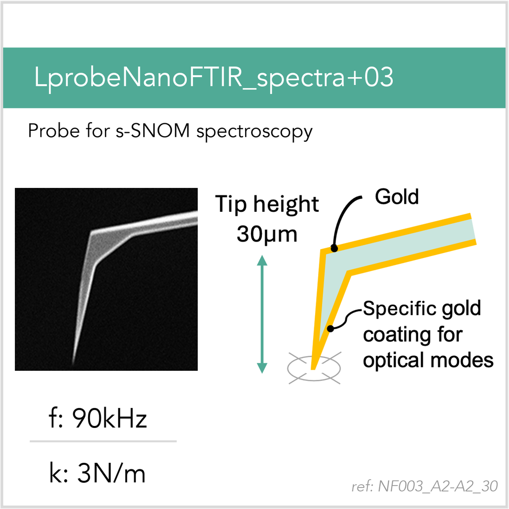 [NF003_A2-A2_30_MB10] LprobeNanoFTIR_spectra+03 A2-A2