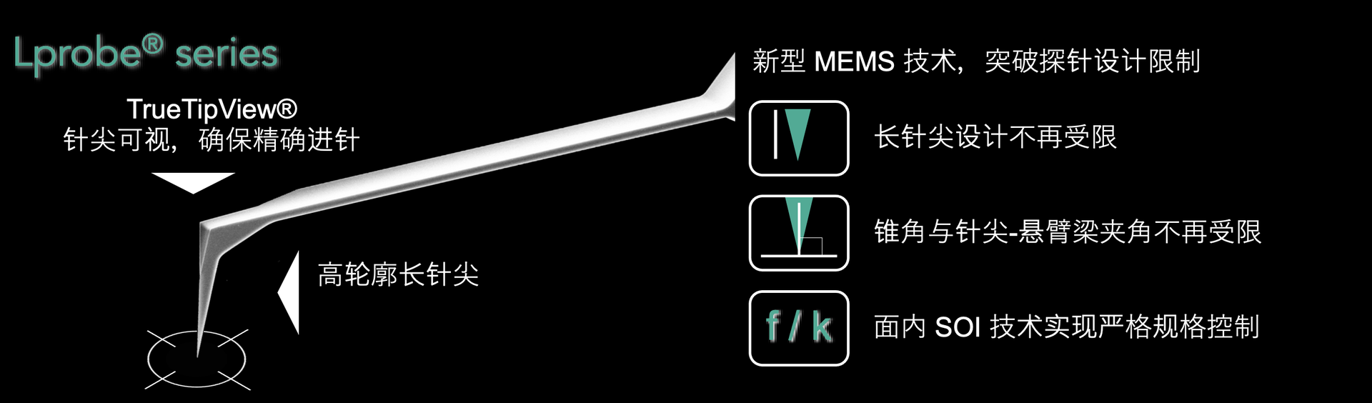Vmicro Lprobes silicon AFM probes, tips and cantilevers