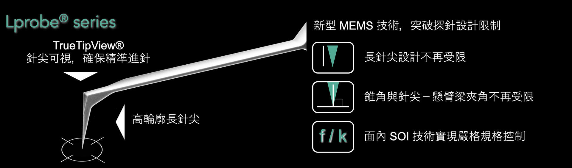 Vmicro Lprobes silicon AFM probes, tips and cantilevers